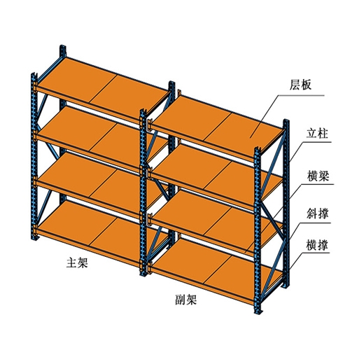 湖北橫梁式隔板貨架