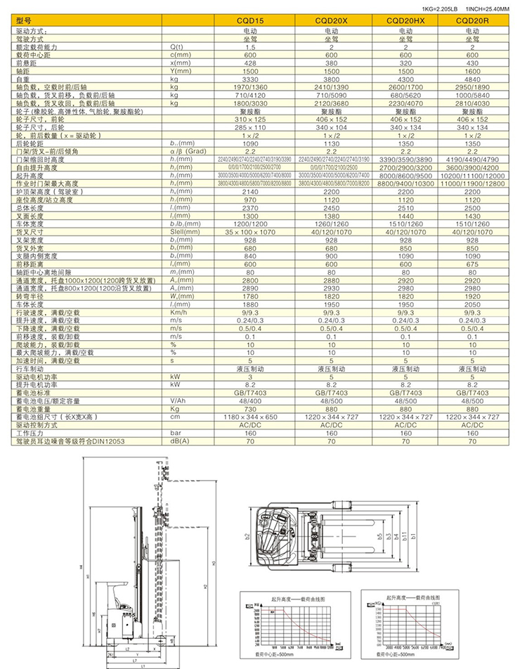 前移式電動叉車 / CQD20H