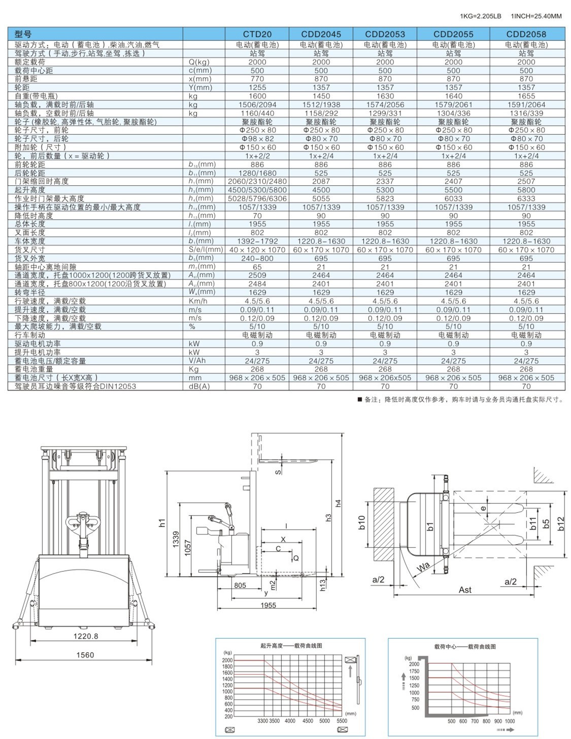 高起升全電動(dòng)堆垛車 / CDD2045