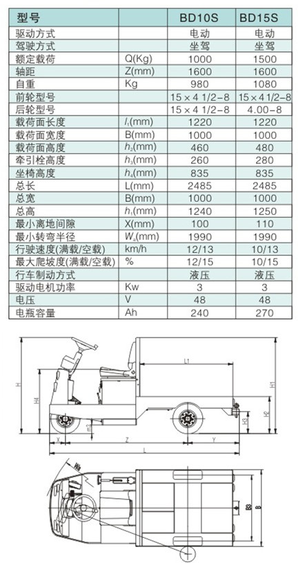 電動牽引車 / BD10S/15S