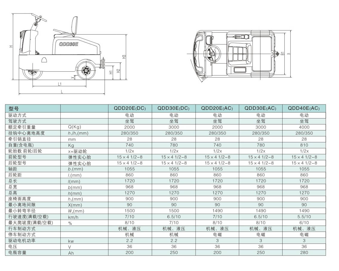 電動(dòng)牽引車(chē) / QDD20E/30E/40E