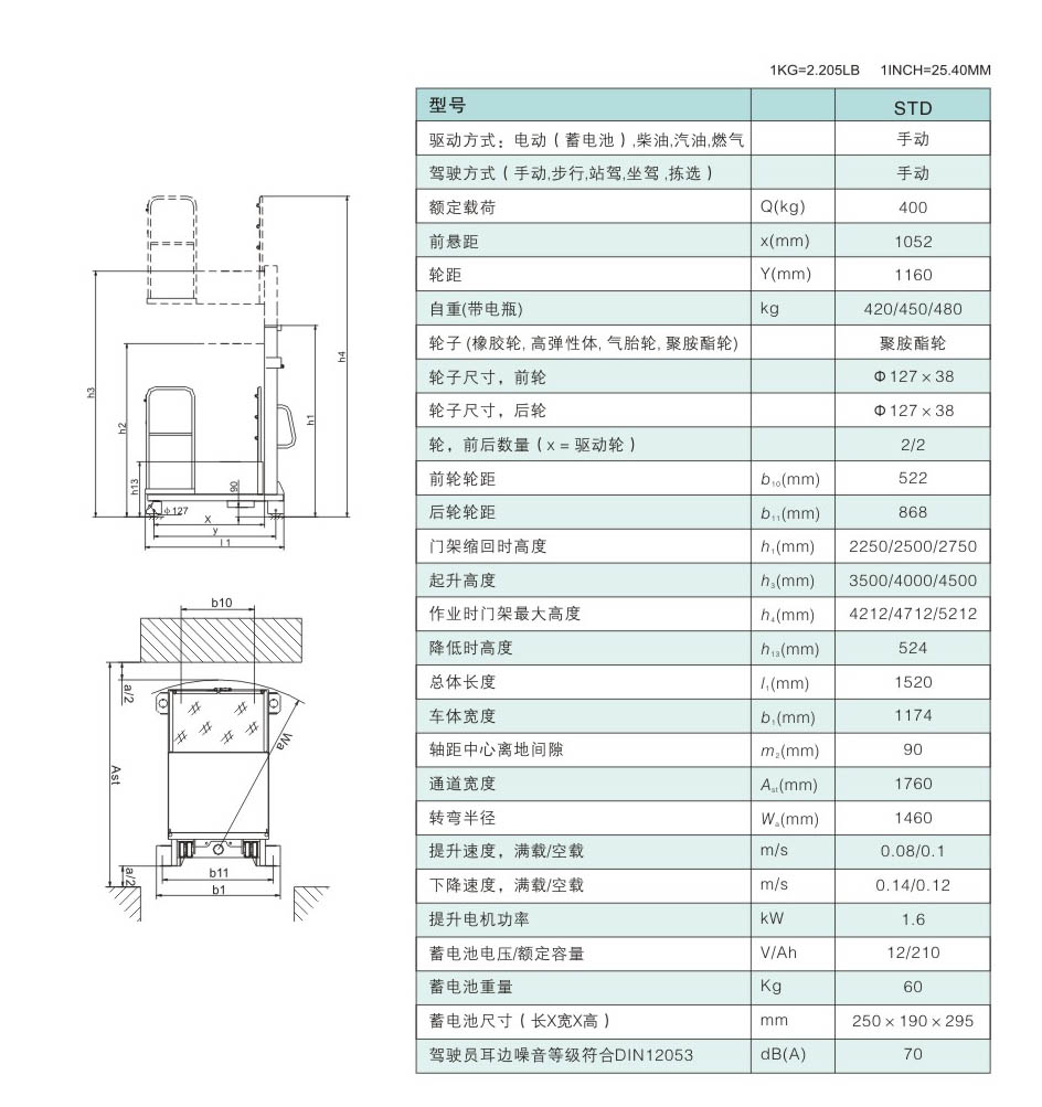 高空取料車(chē) / STD