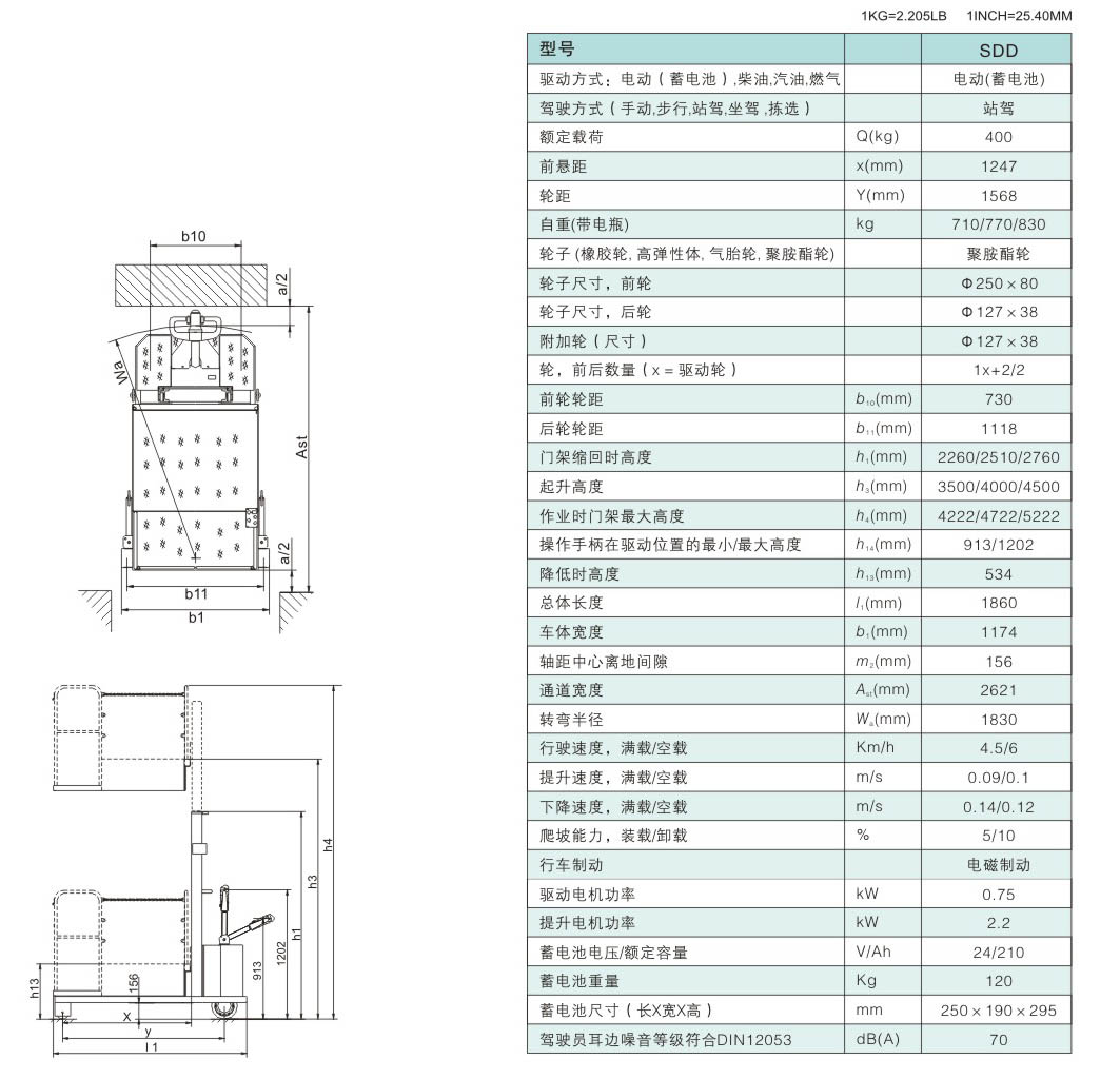 高空取料車(chē) / SDD