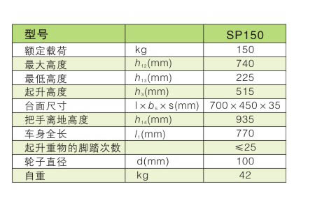 手動(dòng)平臺車 / SP150